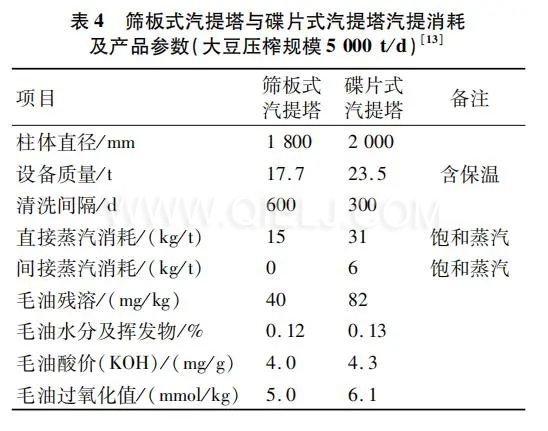 如何提高大豆壓榨油廠節(jié)能增效 干貨分享技術方案(圖3) 圖片